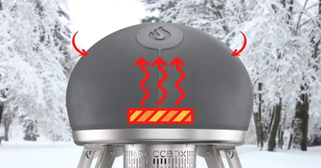 Differences Between Ooni and Roccbox Pizza Ovens: Features, Price, and Value Compared 14 ooni vs roccbox review 1 Differences Between Ooni and Roccbox Pizza Ovens: Features, Price, and Value Compared