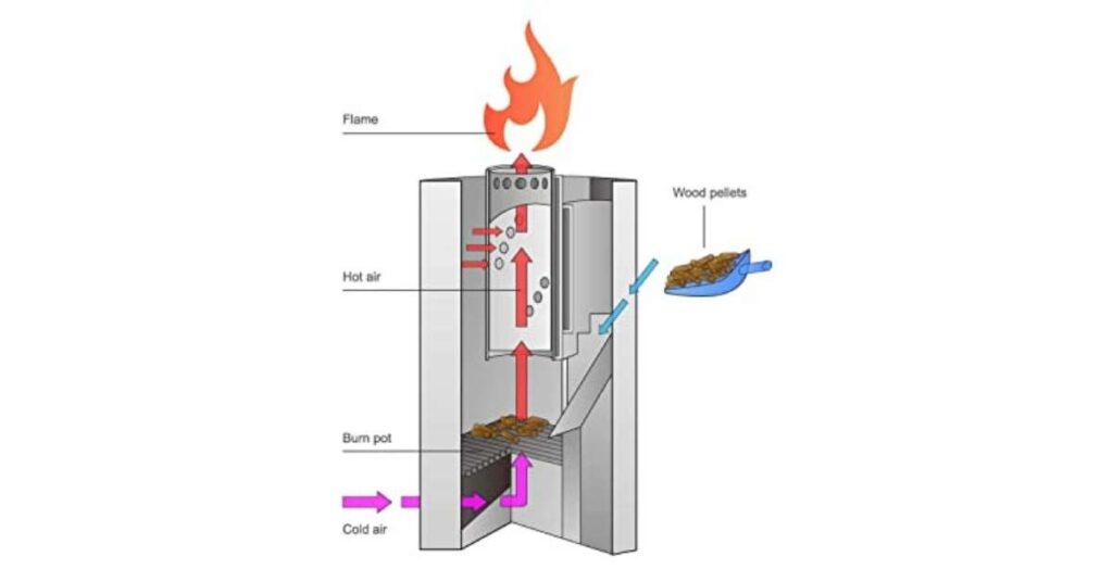 qubestove review 9 Qubestove 12 Inch Pizza Oven Review: When Good Intentions Go Wrong