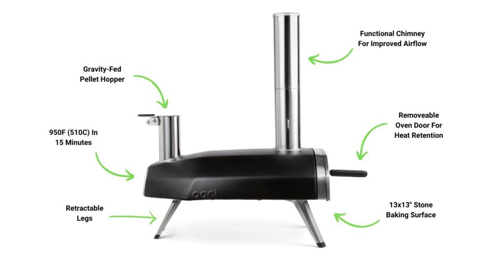 Ooni Fyra 12 Pizza Oven Review: Portable Wood Pellet Perfection? 3 ooni fyra 12 features Ooni Fyra 12 Pizza Oven Review: Portable Wood Pellet Perfection?