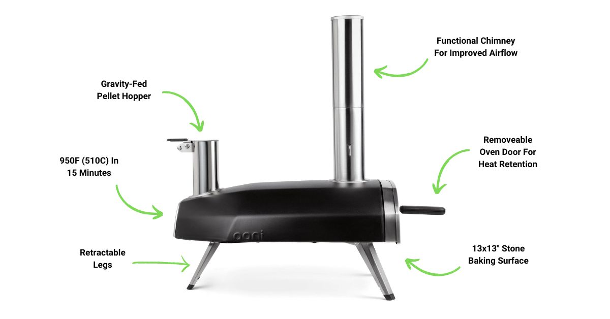 Can You Use Wood Pellets in a Roccbox? No, Here’s Why… My House Of Pizza