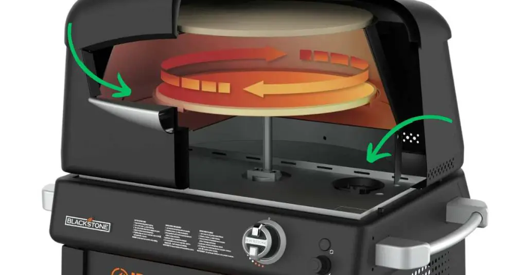 Blackstone propane pizza oven diagram pointing out the gaps between the baking stone and the interior walls of the oven.